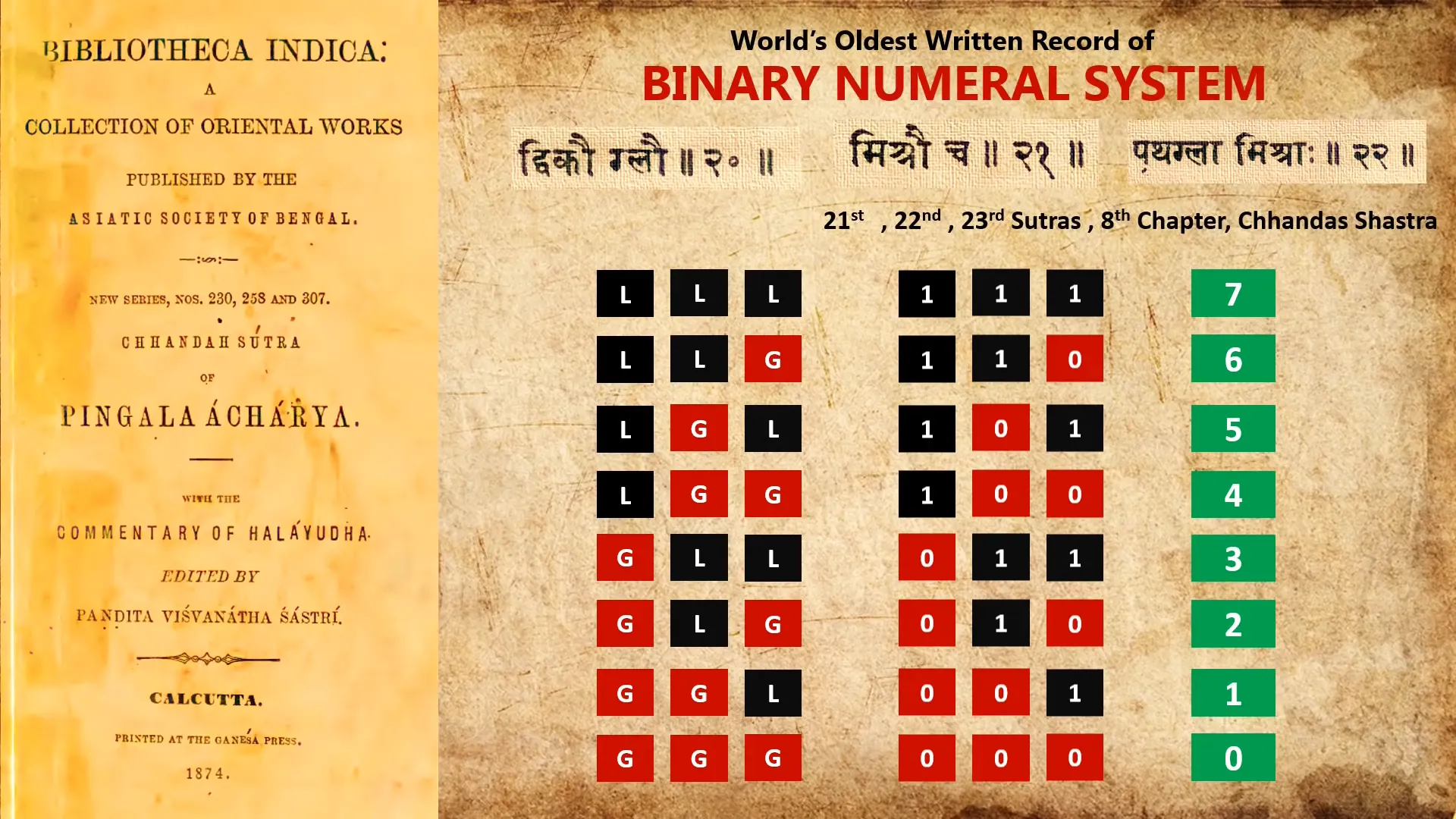 Pingala's contribution to binary number system