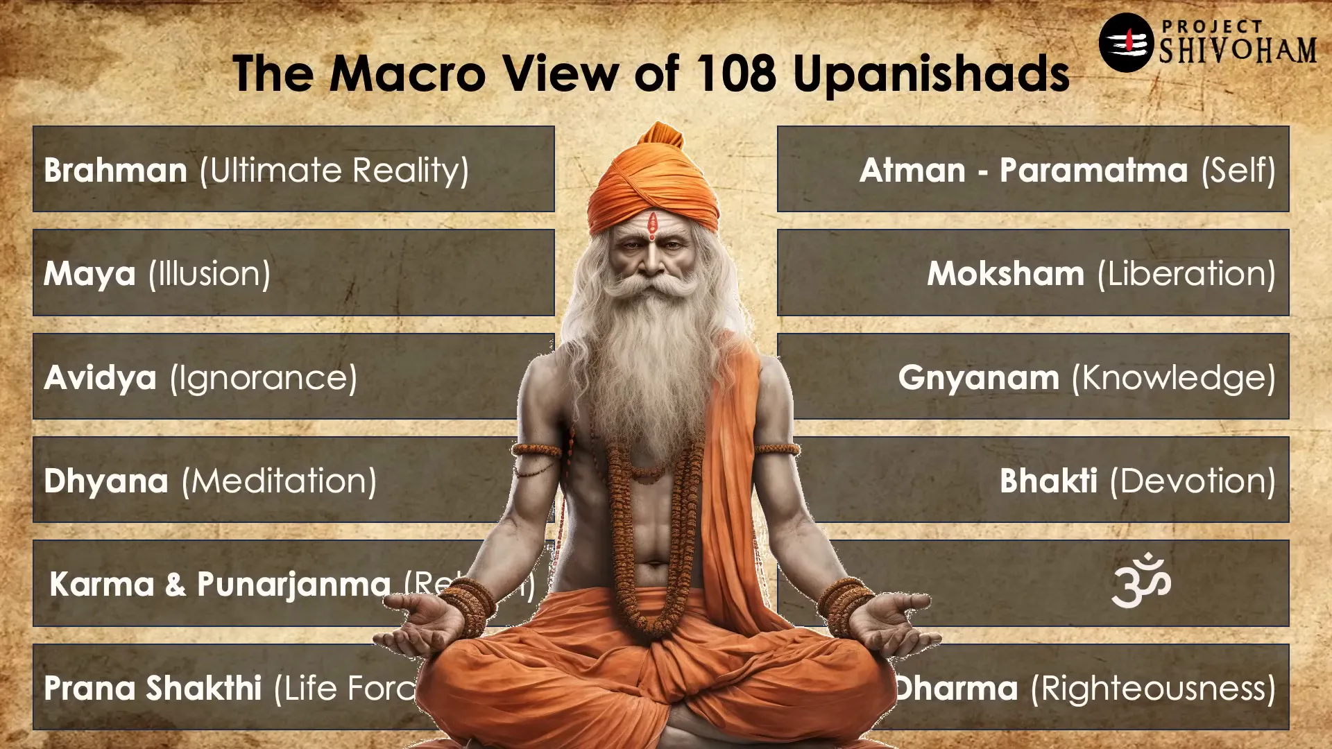 Common themes in the Upanishads