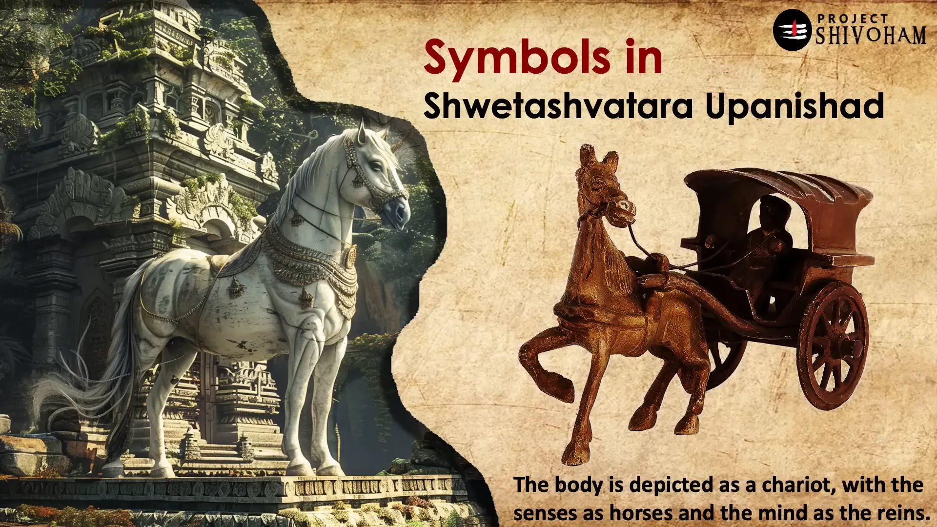 Symbols in the Upanishads