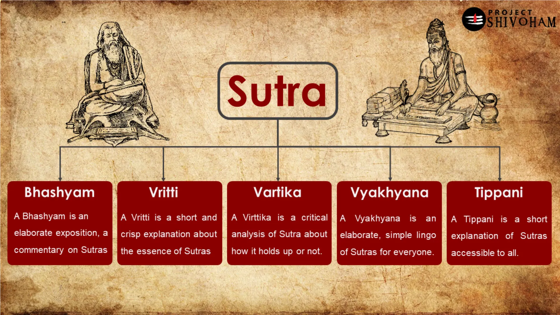 Sanskrit in modern education