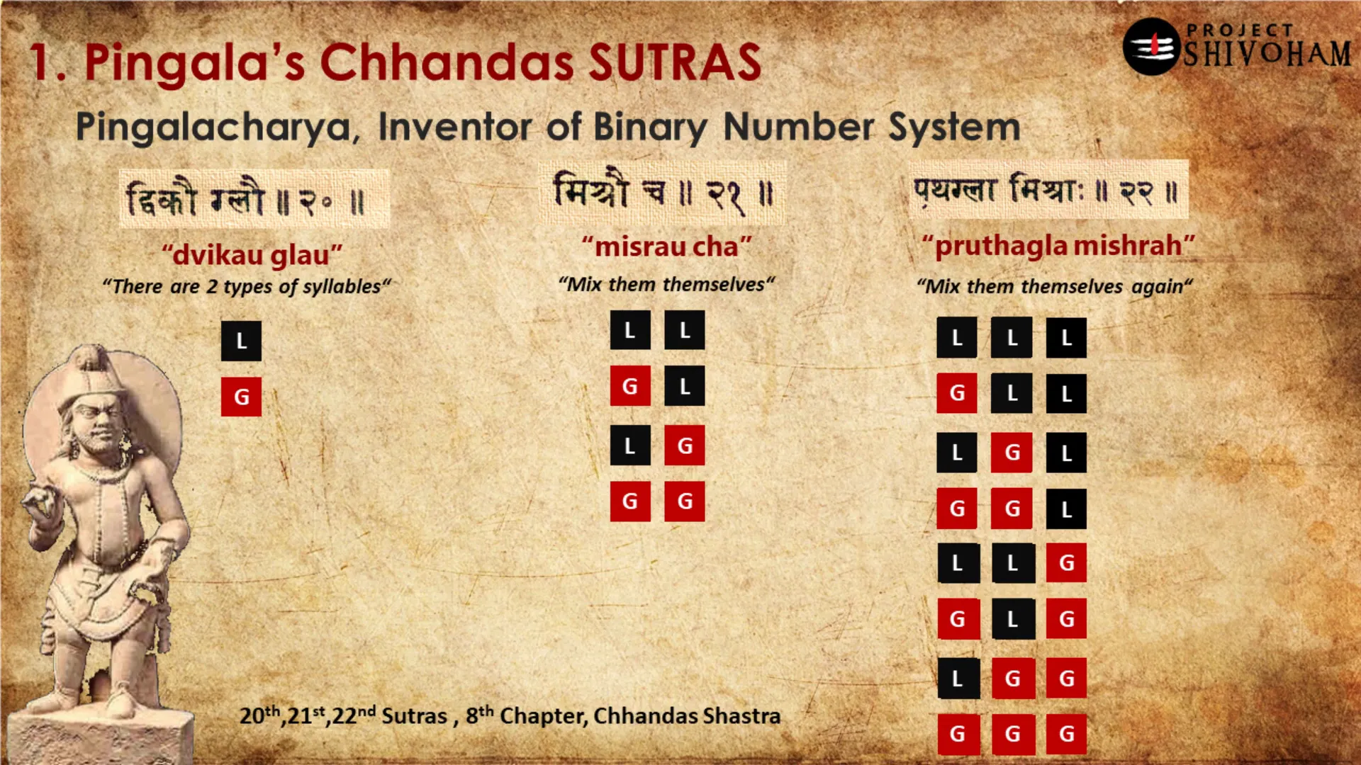 Sutras in different fields