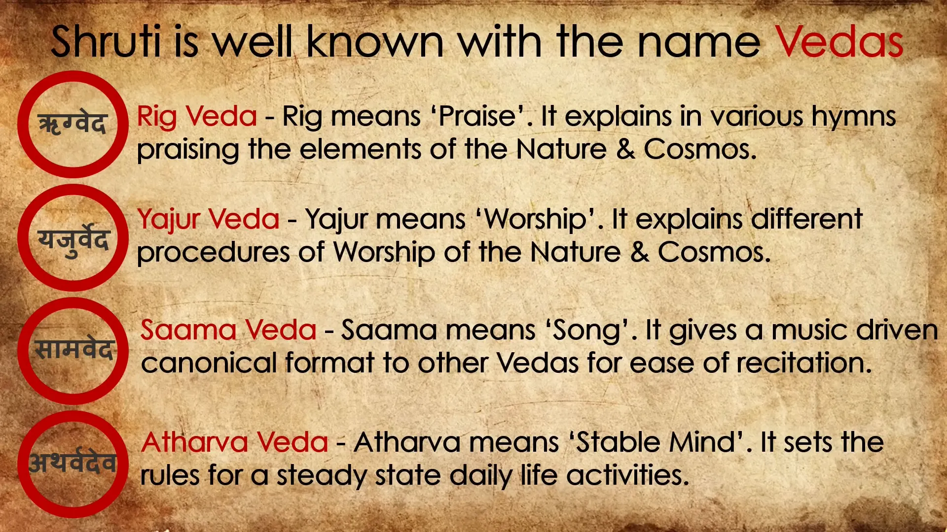 The four Vedas