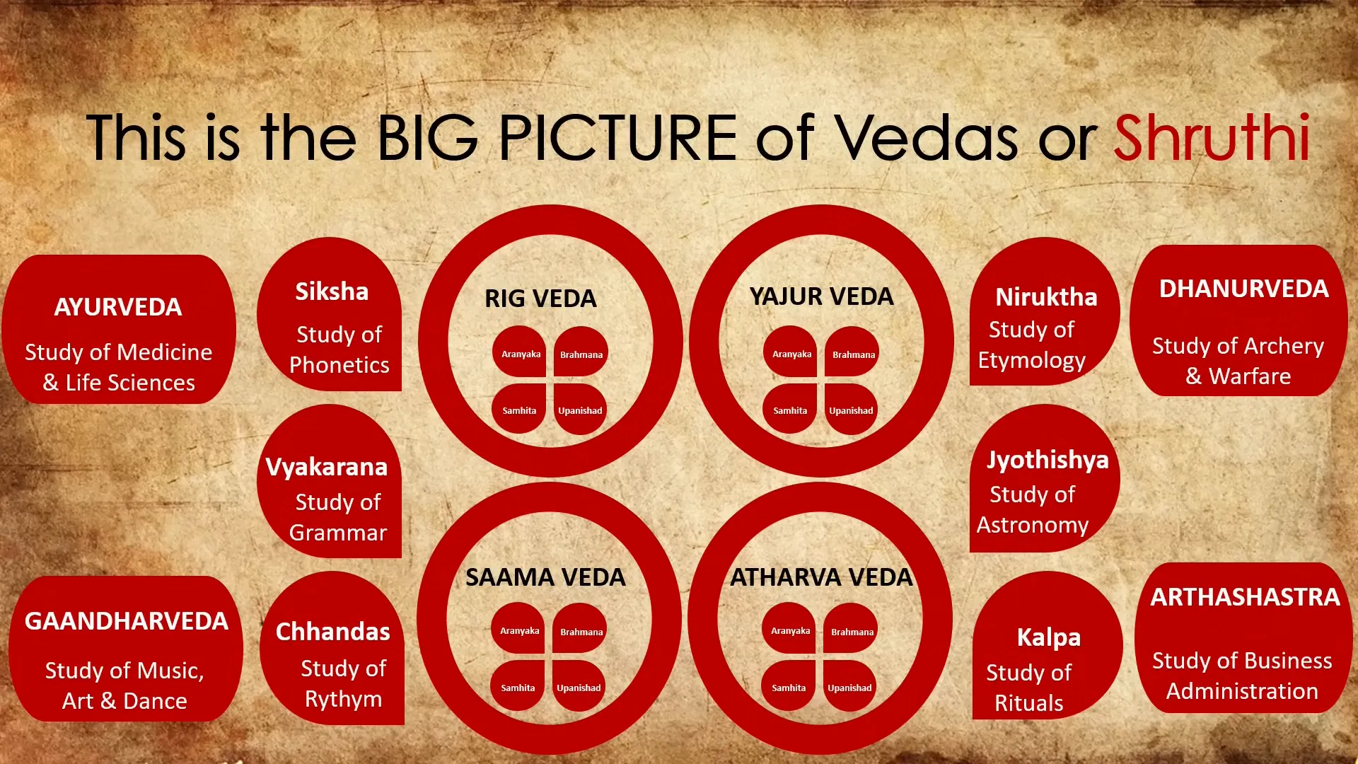 Ramayana - Epic narrative of Lord Rama