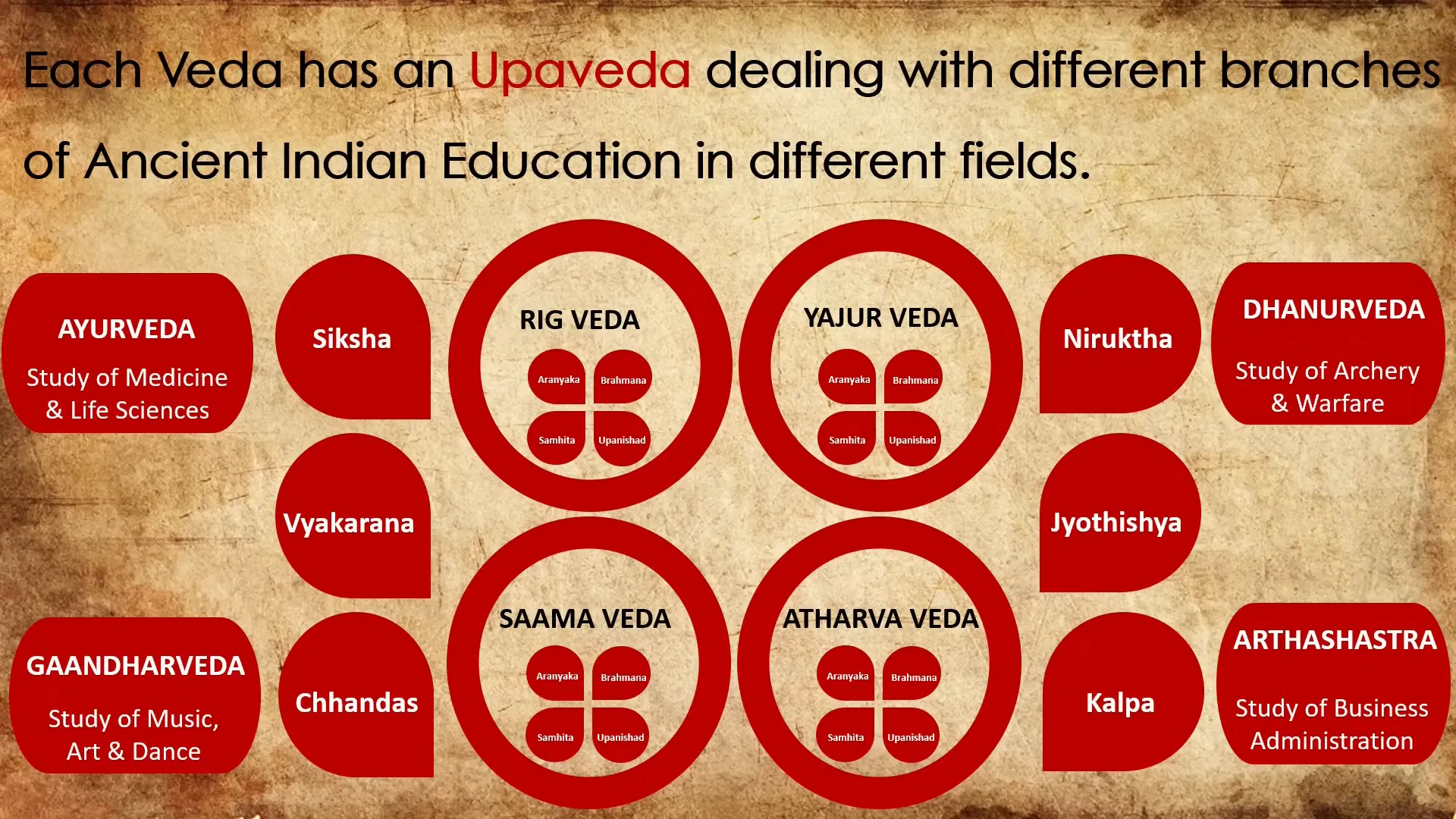 Puranas - Historical documents