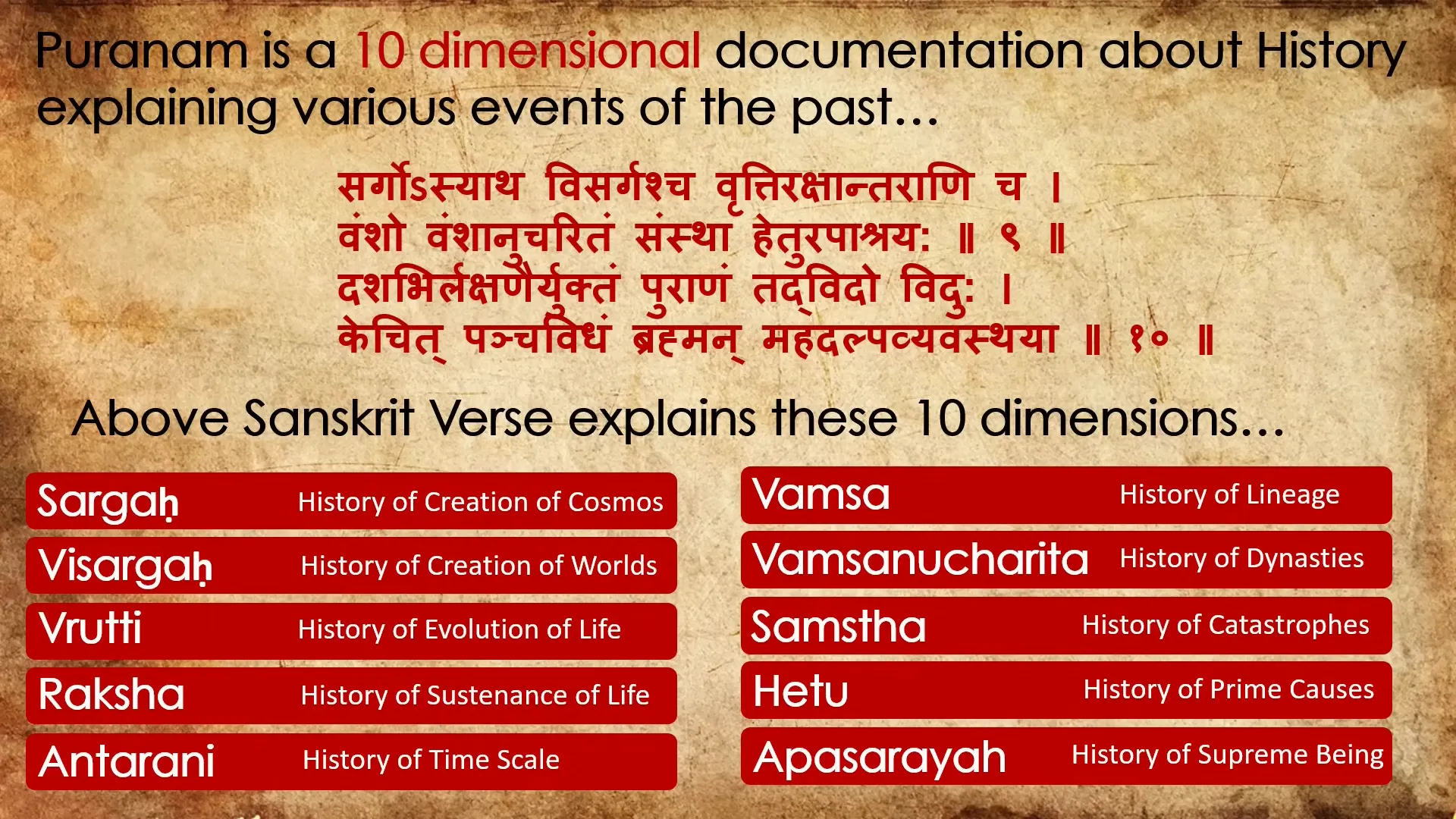 Vastu Shastra - Ancient architectural science