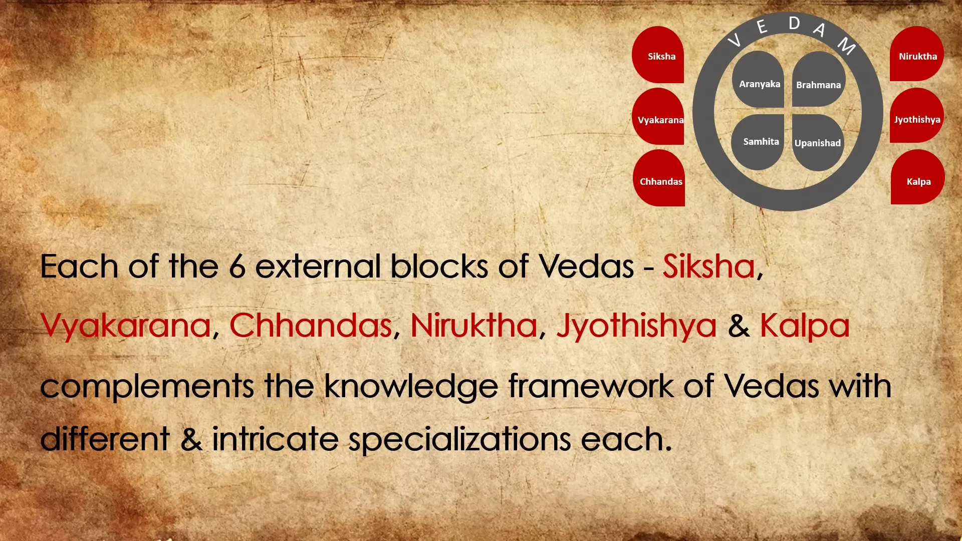 Upavedas - Offspring of Vedas