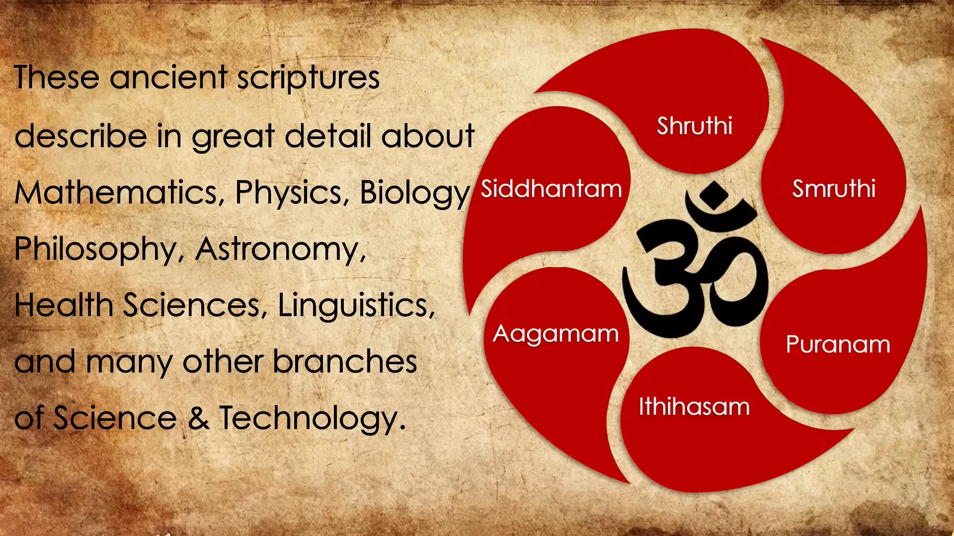 Categories of Indian Scriptures
