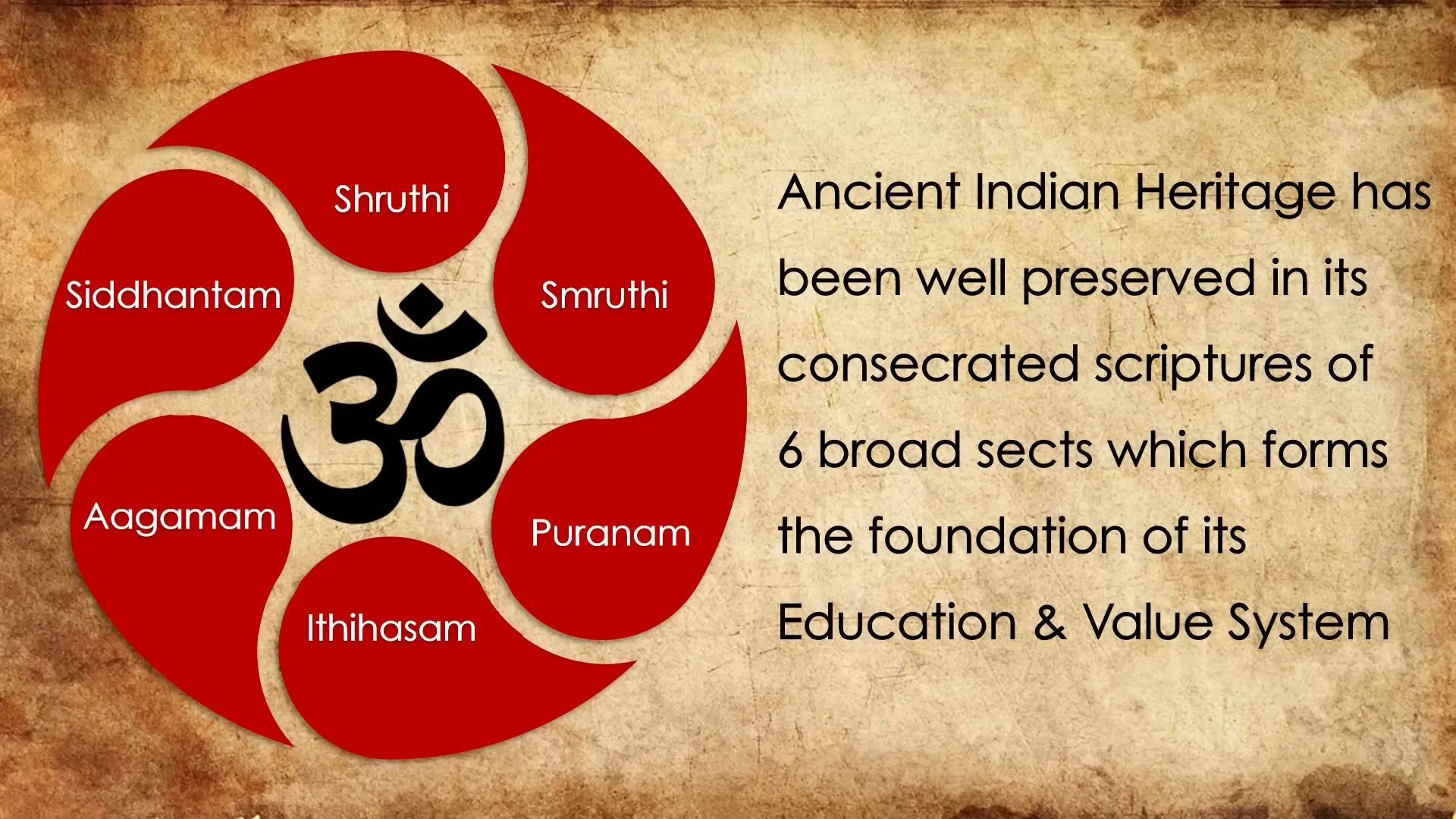 Ancient manuscripts and inscriptions