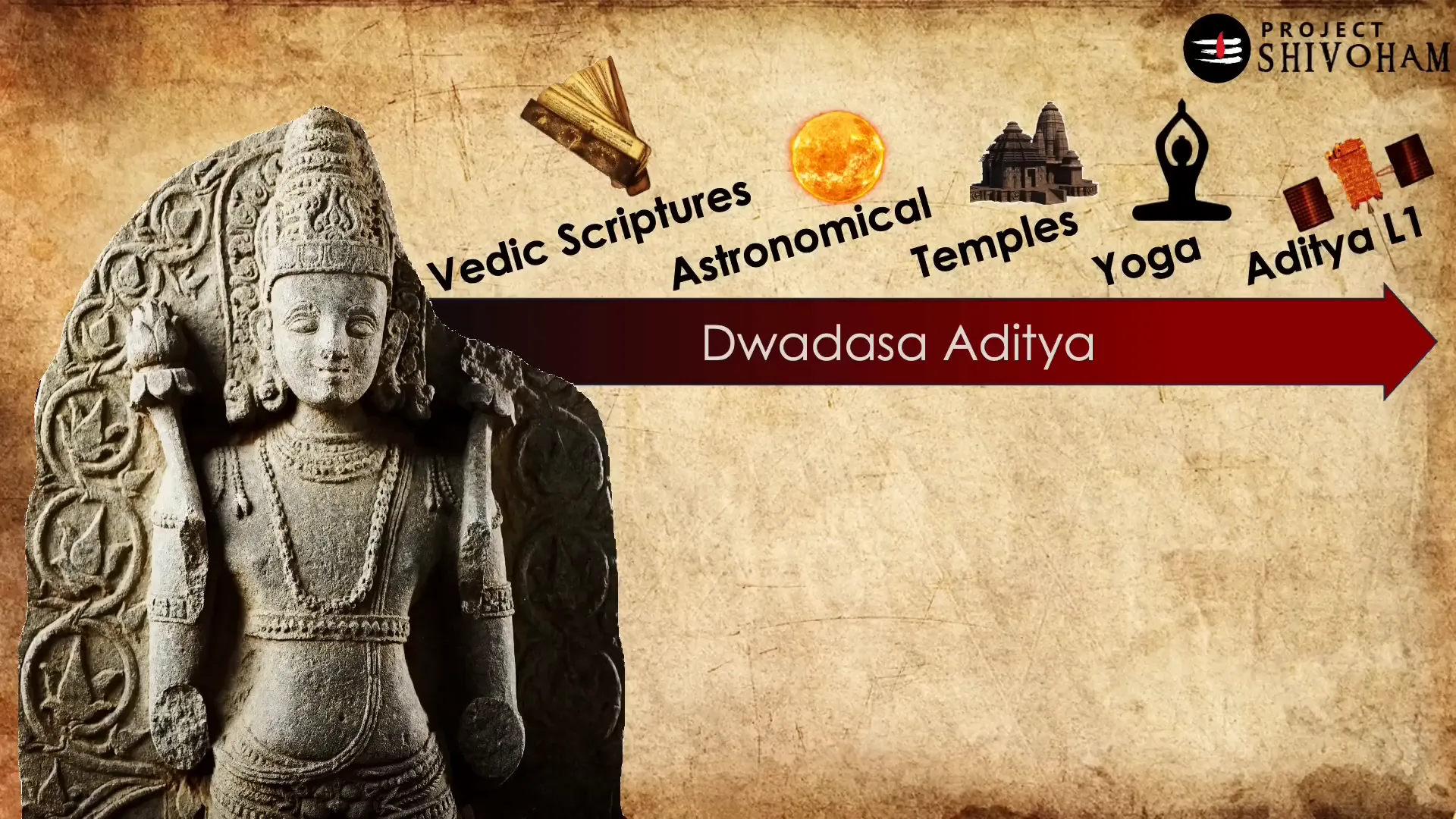 Modern manifestations of Aditya's legacy in India