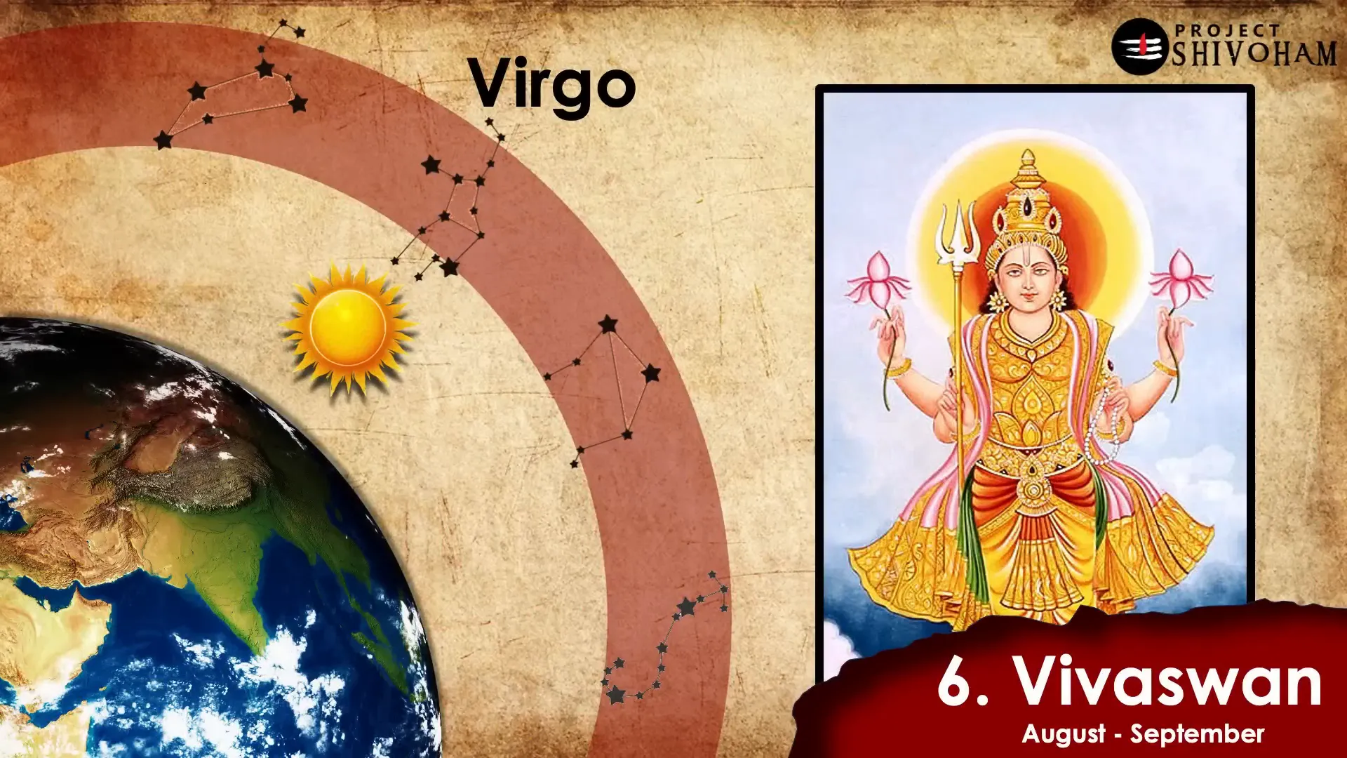 The sixth Aditya, Vivasvan, and its significance