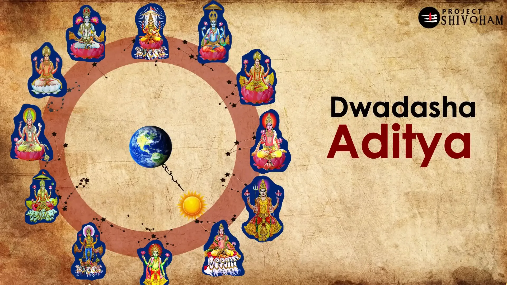 The reverence of the Sun in Bharatiya culture