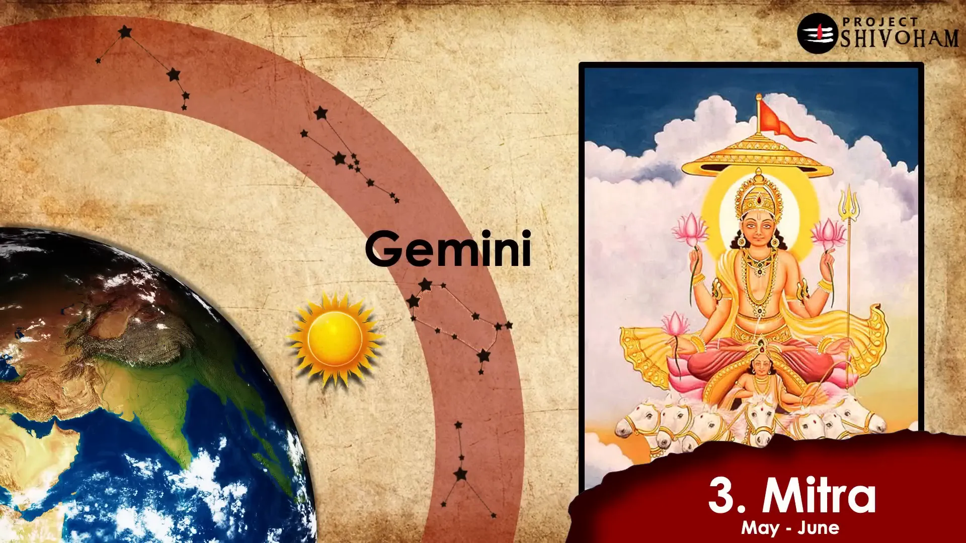 The third Aditya, Mitra, and its significance