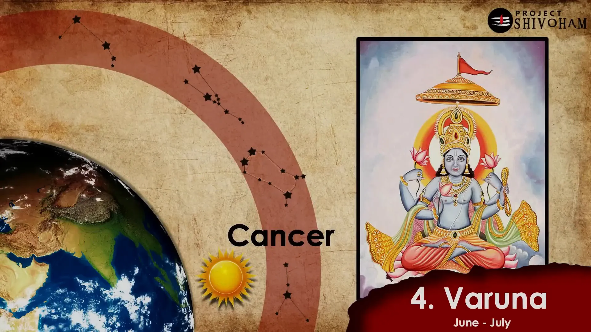 The fourth Aditya, Varuna, and its significance