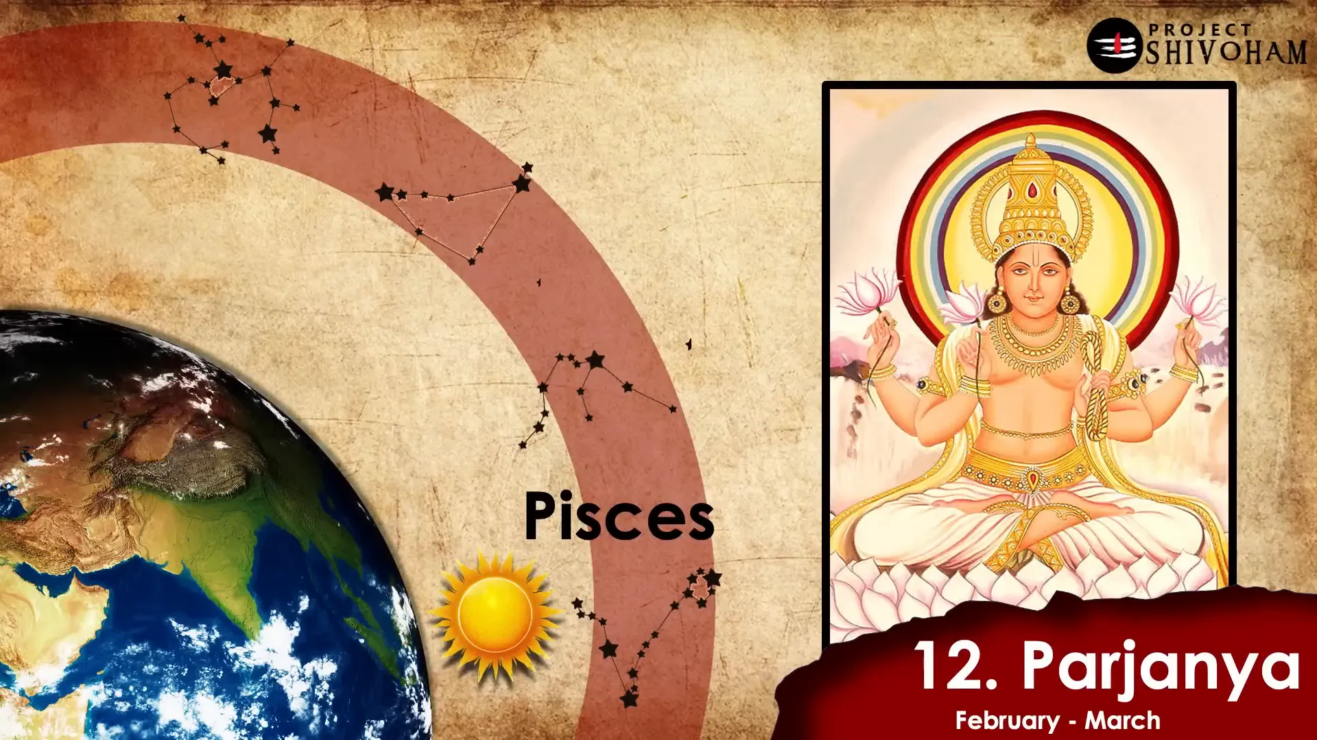 The twelfth Aditya, Pajanya, and its significance