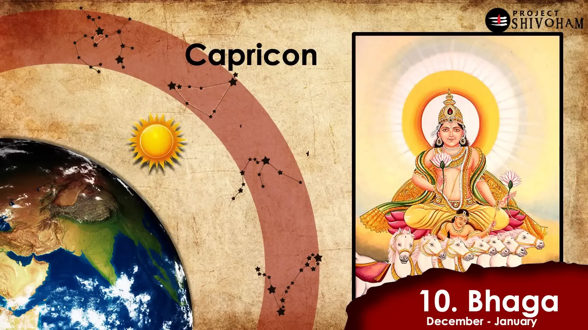 The tenth Aditya, Bhaga, and its significance