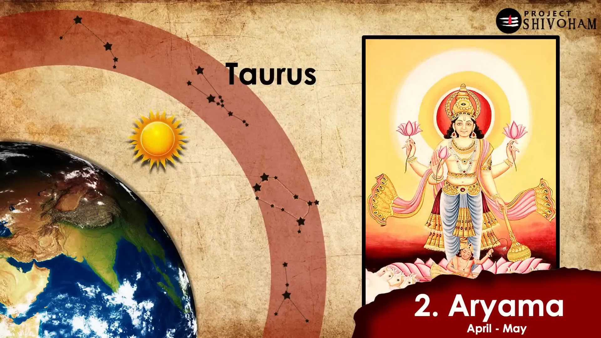 The second Aditya, Aryama, and its significance