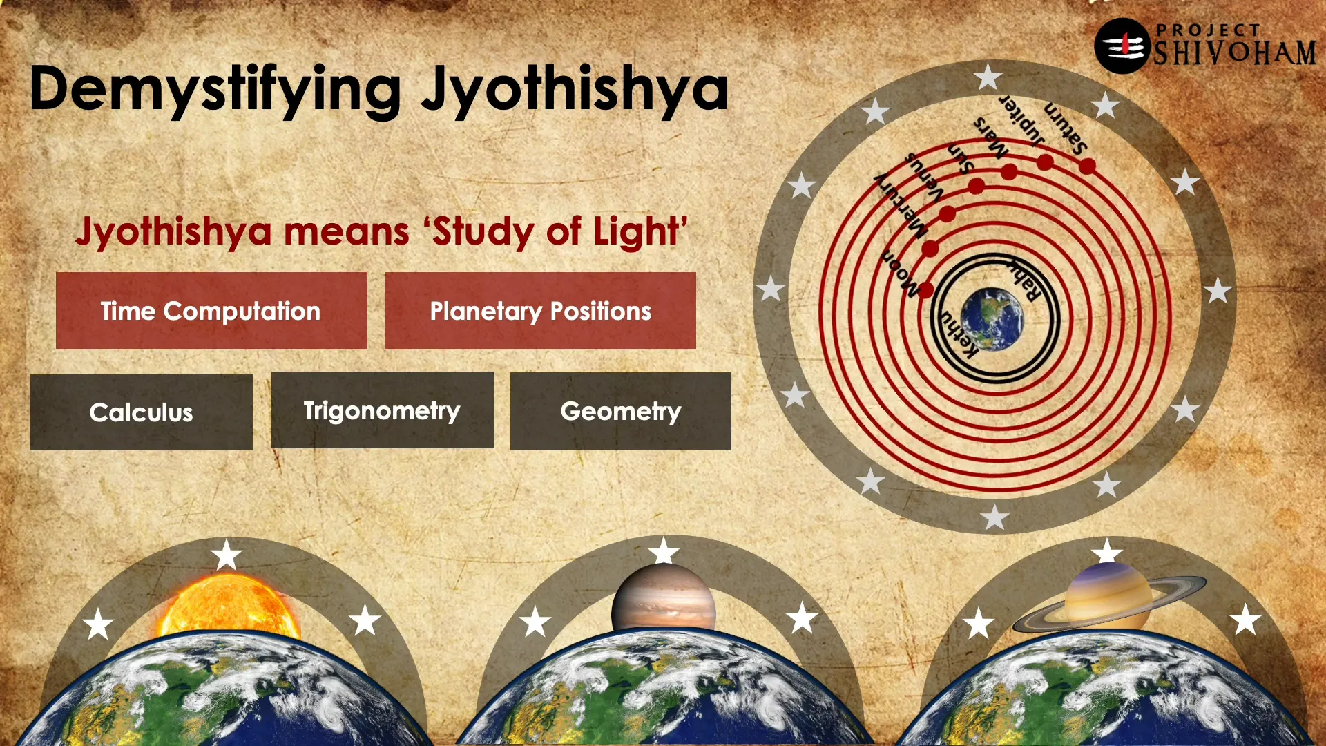 Jyotisha Shastra and its impact on mathematics