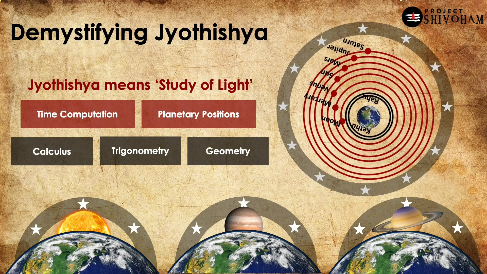 Interplay of faith and mathematics