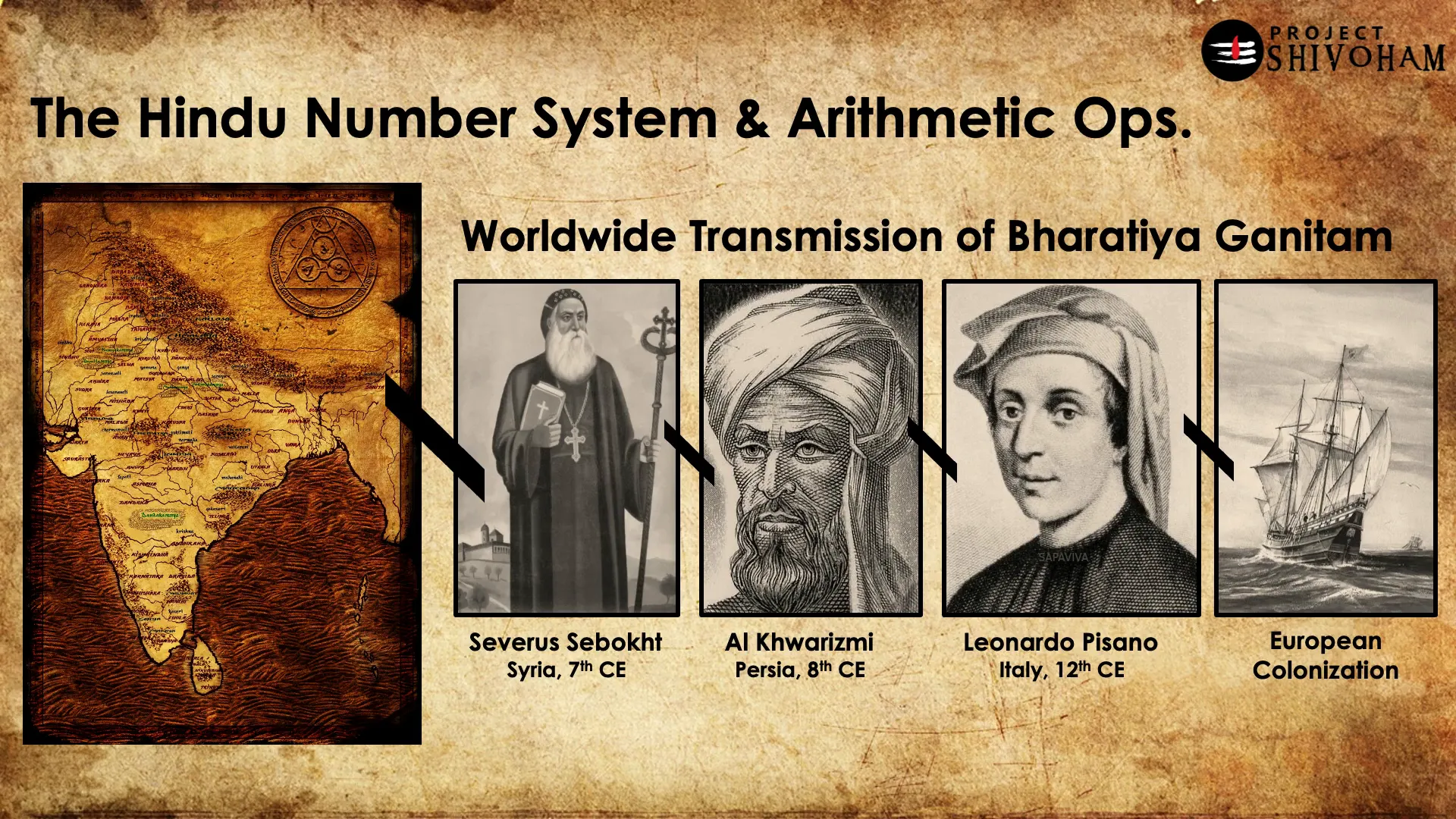 Introduction of Hindu number system to the West