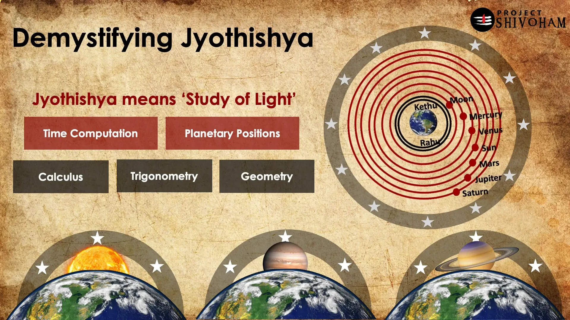 Calculating the positions of Navagrahas