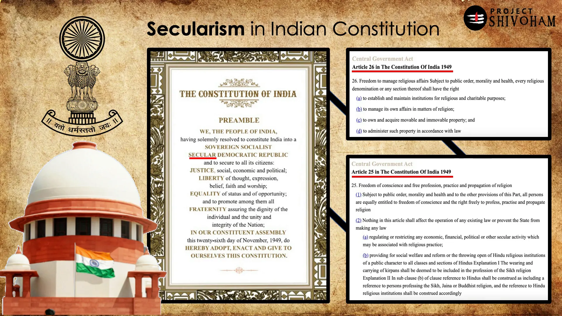Elements of Bharat's Pluralism