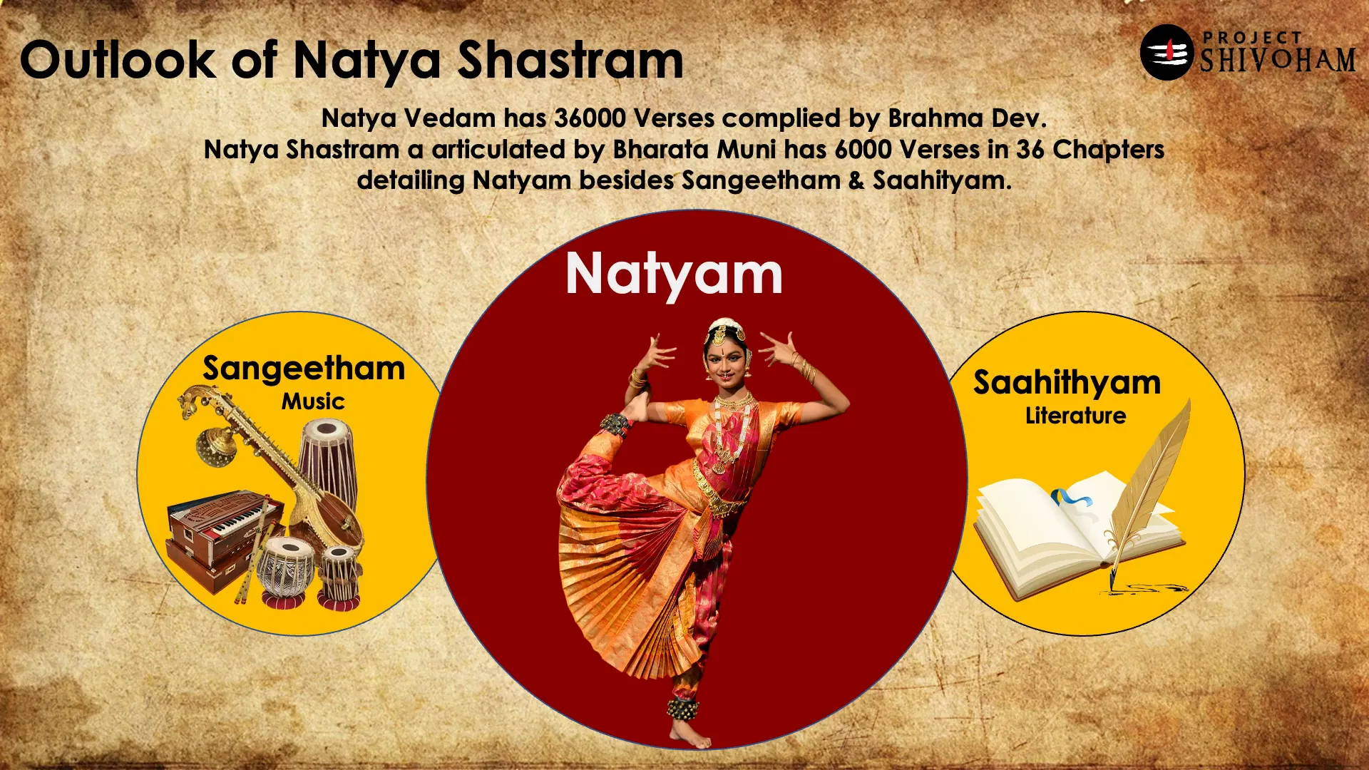 Dancer expressing different Rasas in Bharata Natyam