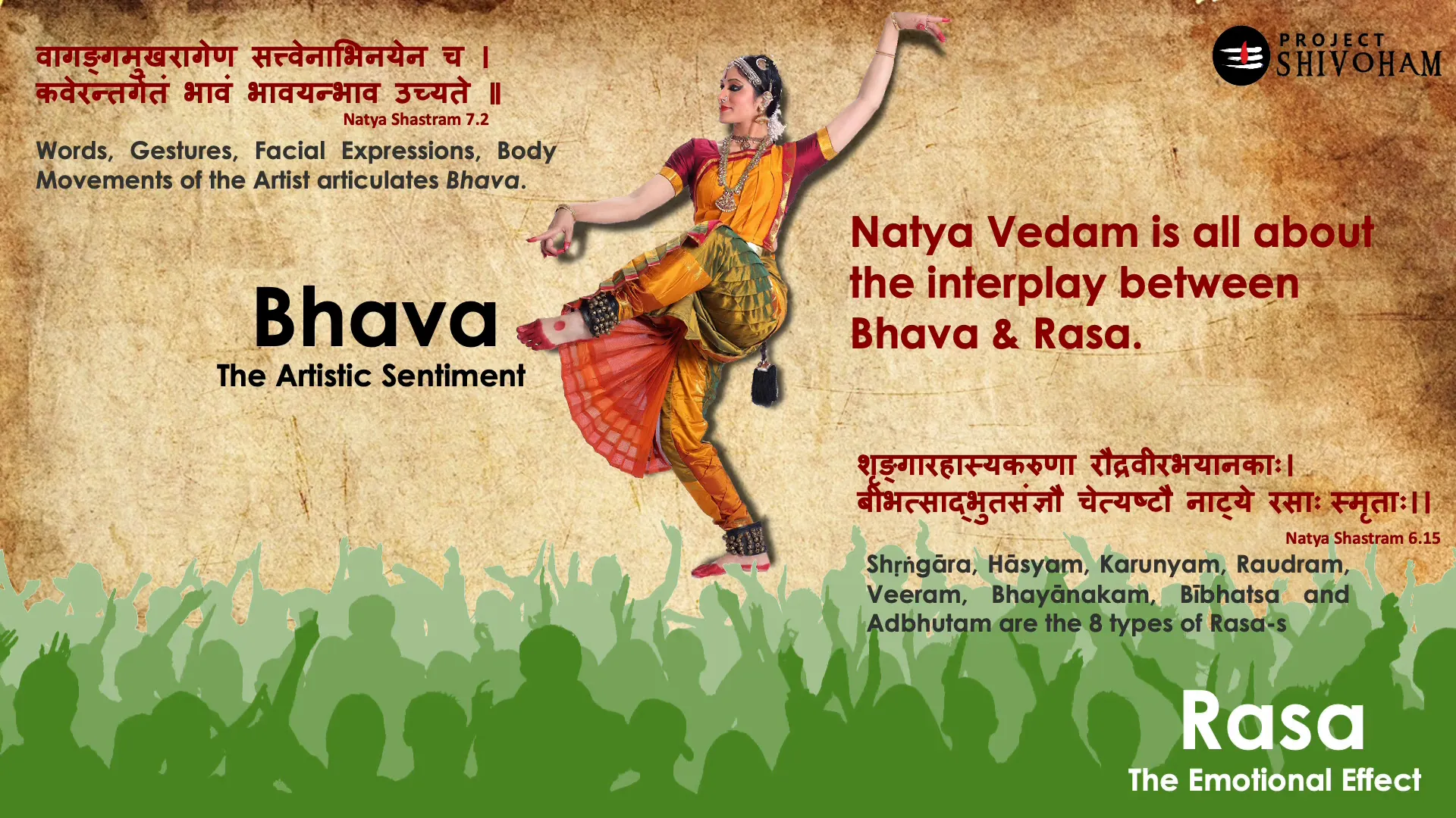 Illustration of Natyashastram concepts