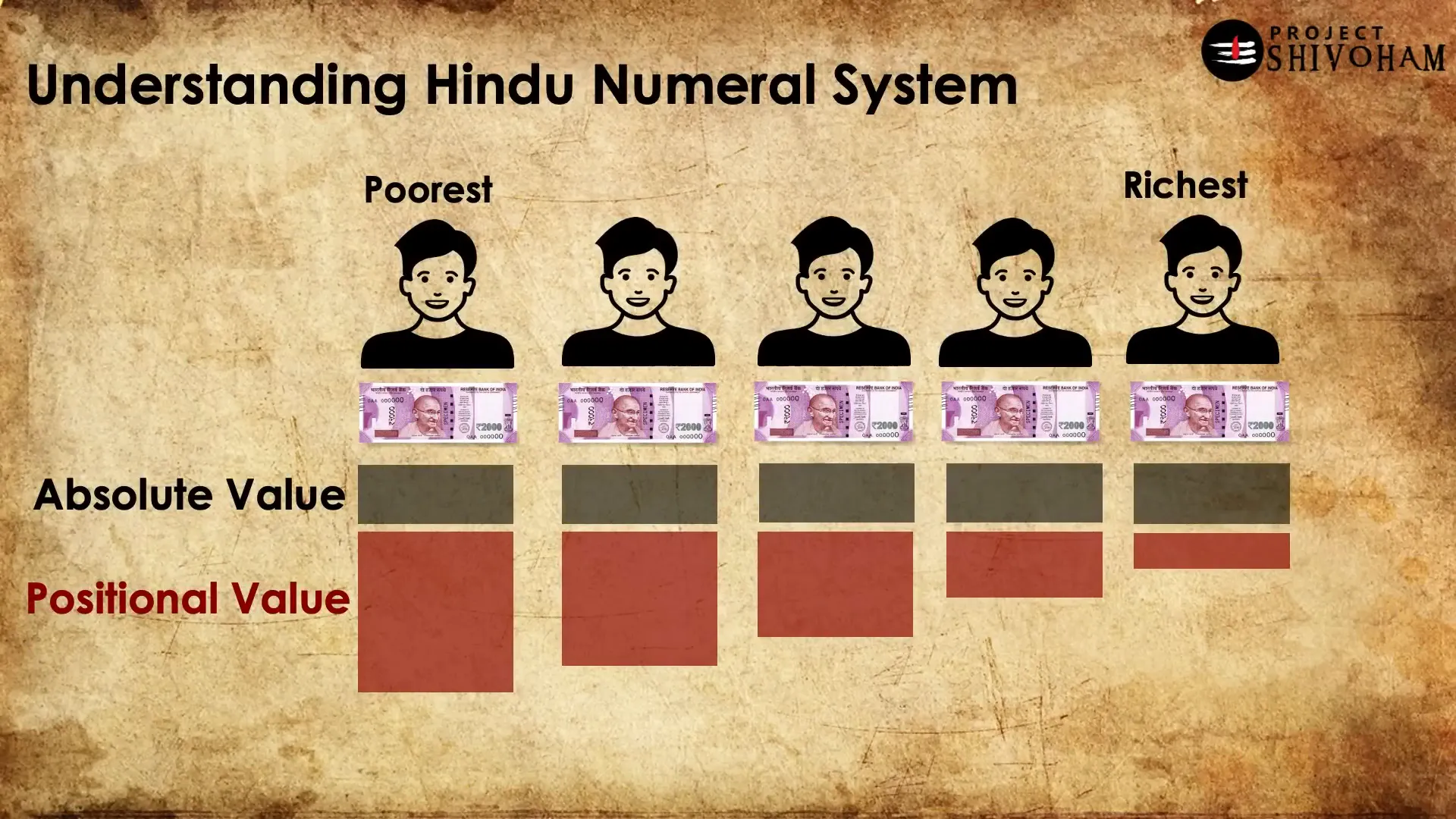 Hindu numeral system representation