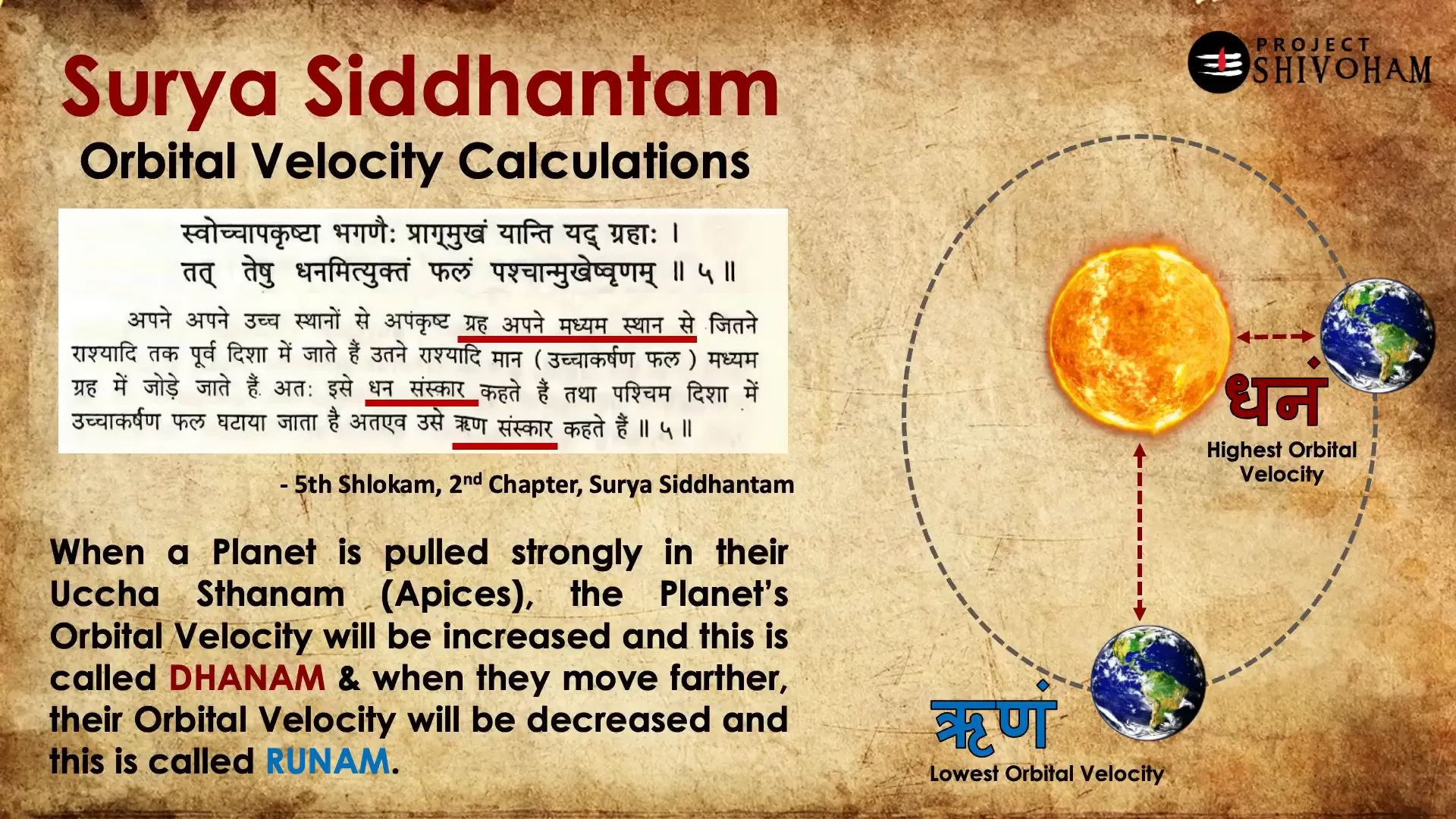 Concept of Dhanam and Runam in astronomy