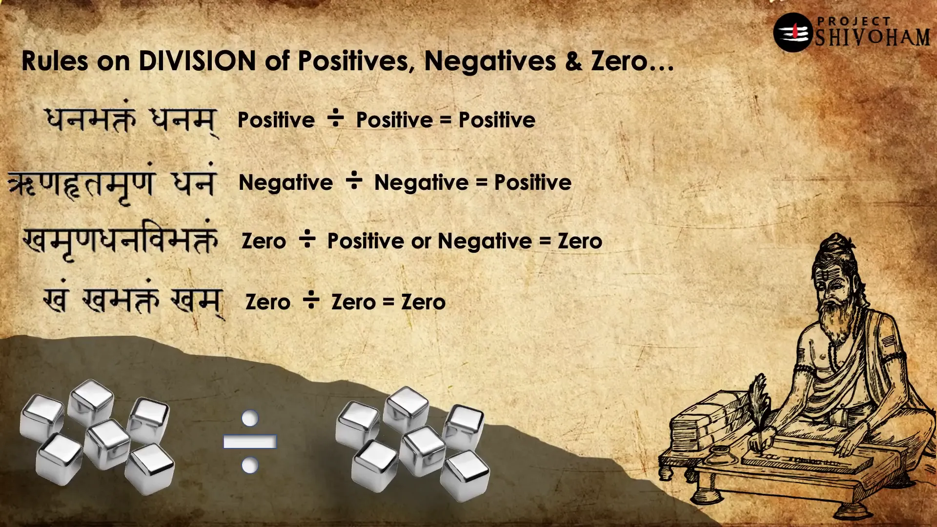 Rules of division with positive, negative, and zero