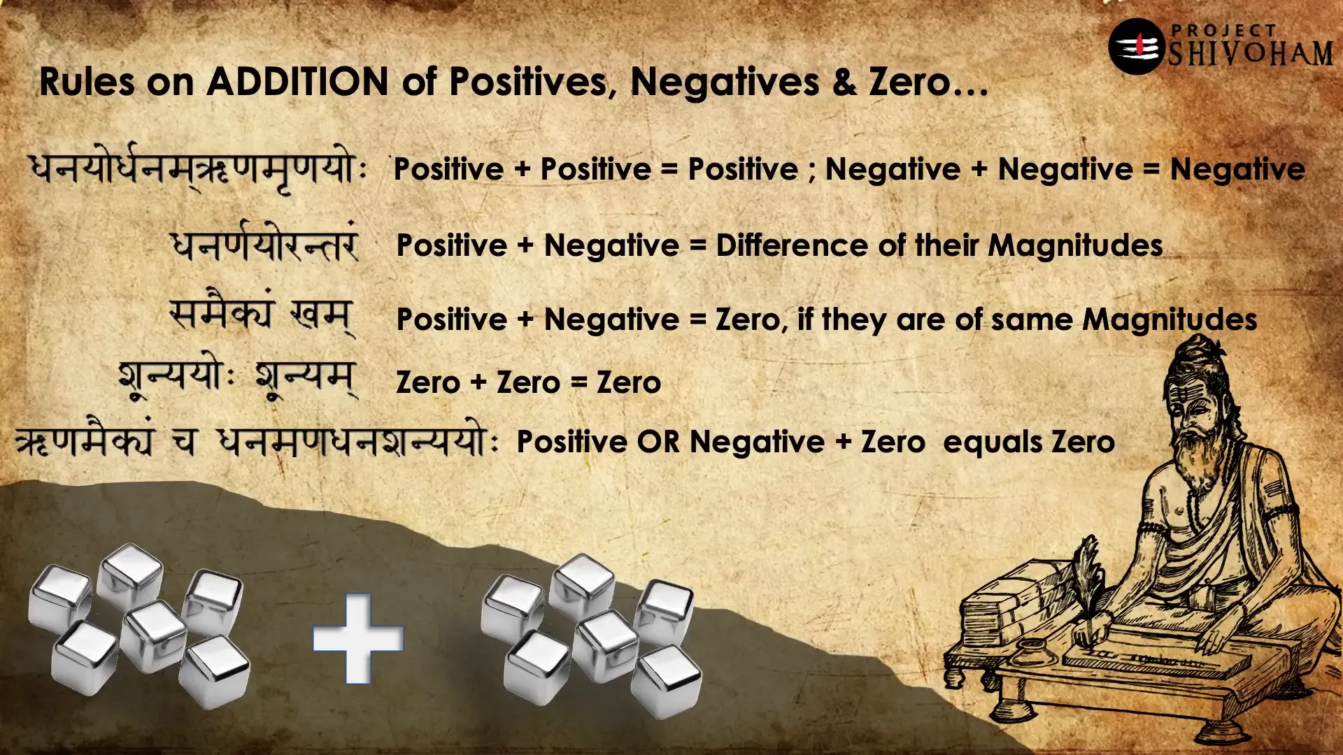 Rules of addition with positive, negative, and zero