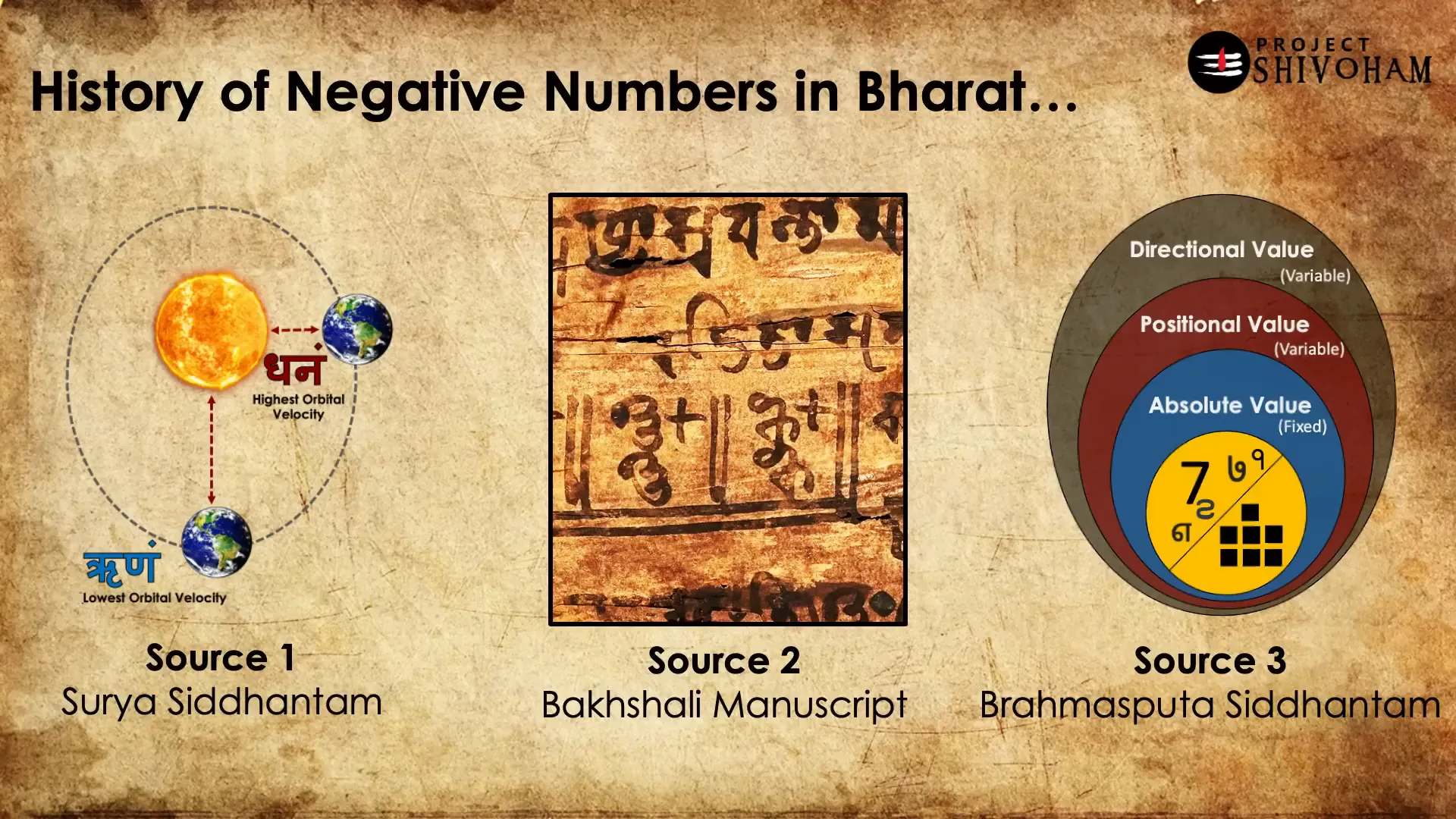 Comparison of negative number concepts in Bharat and China