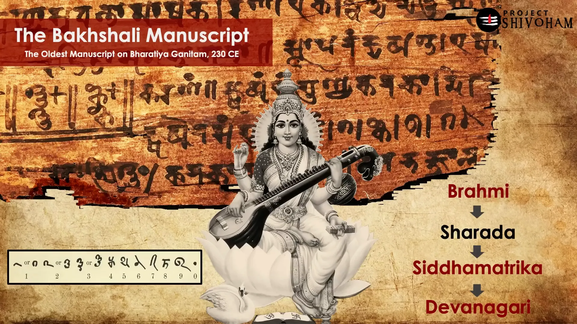 Bakhshali Manuscript in Sharada script