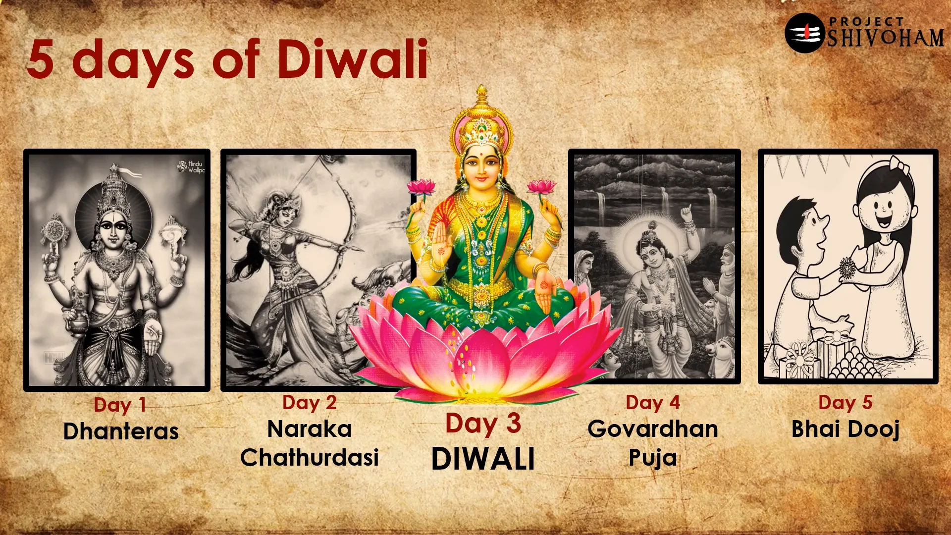 Celebration of Dhanteras