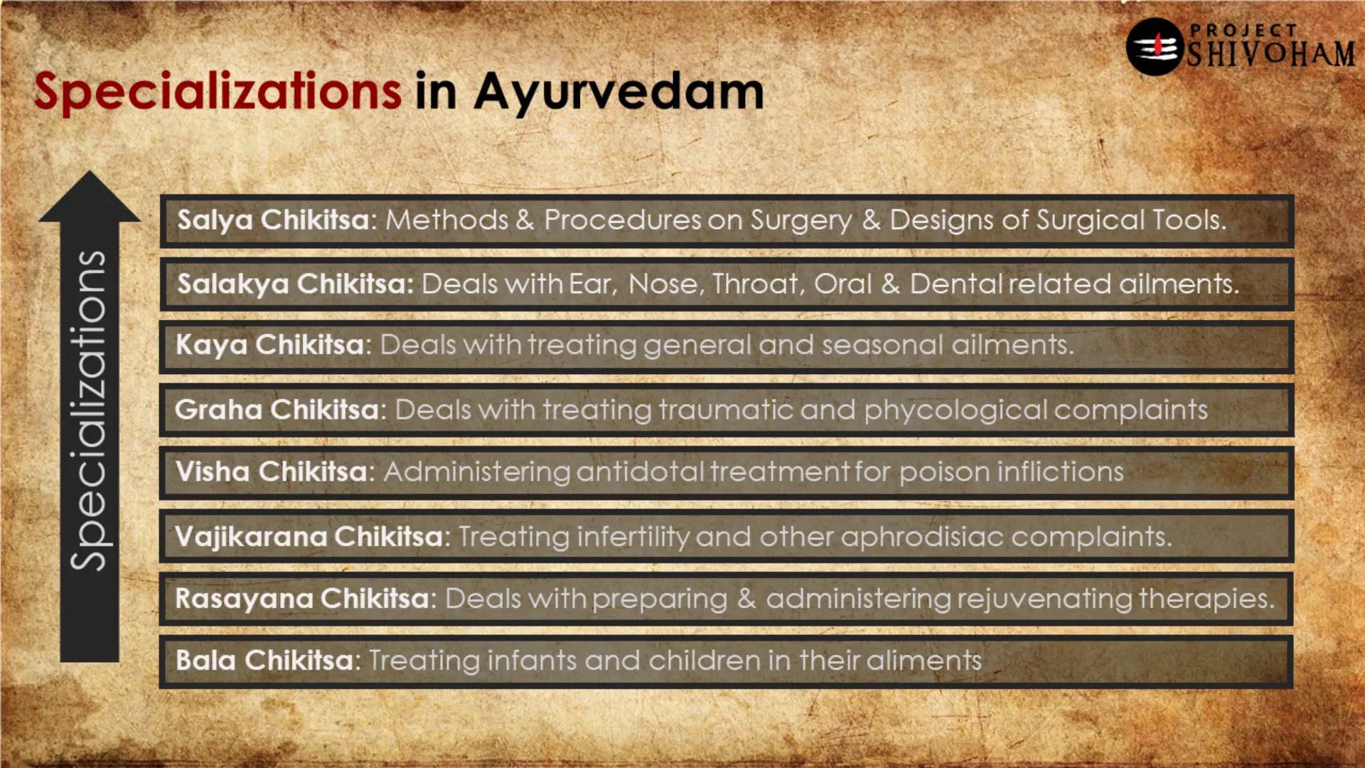 Eight specializations in Ayurveda