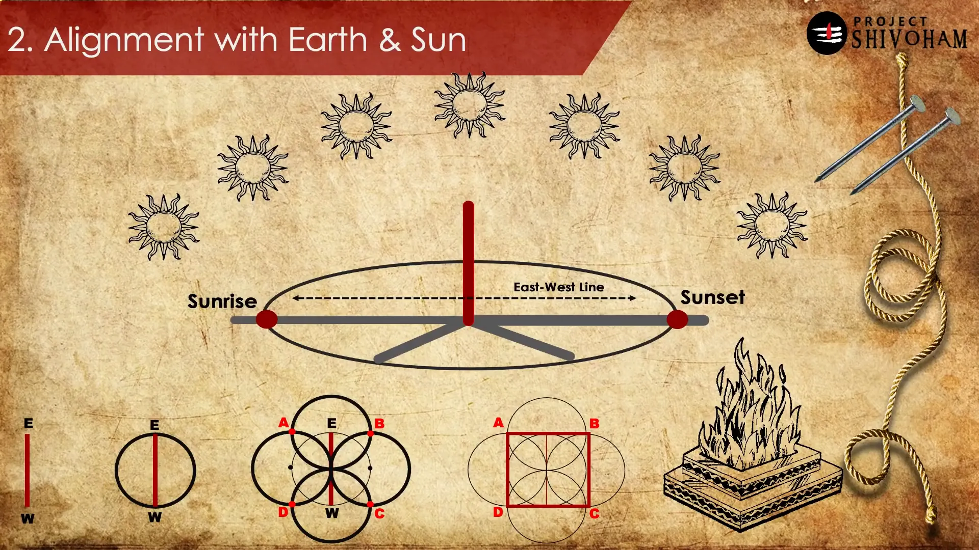 Calculating sun's position using a stick