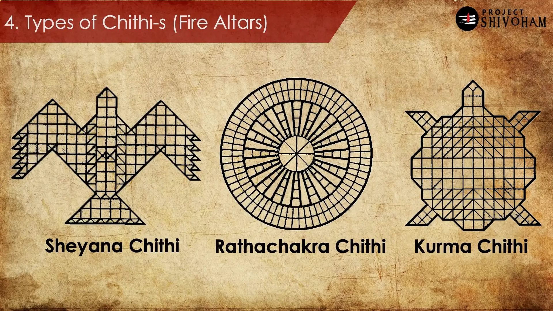 Types of fire altars in Sulbha Sutras