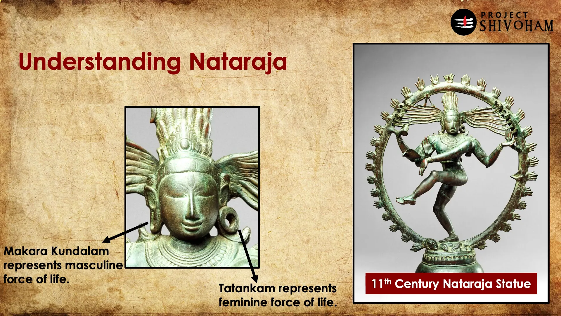 Representation of gender in Natyam
