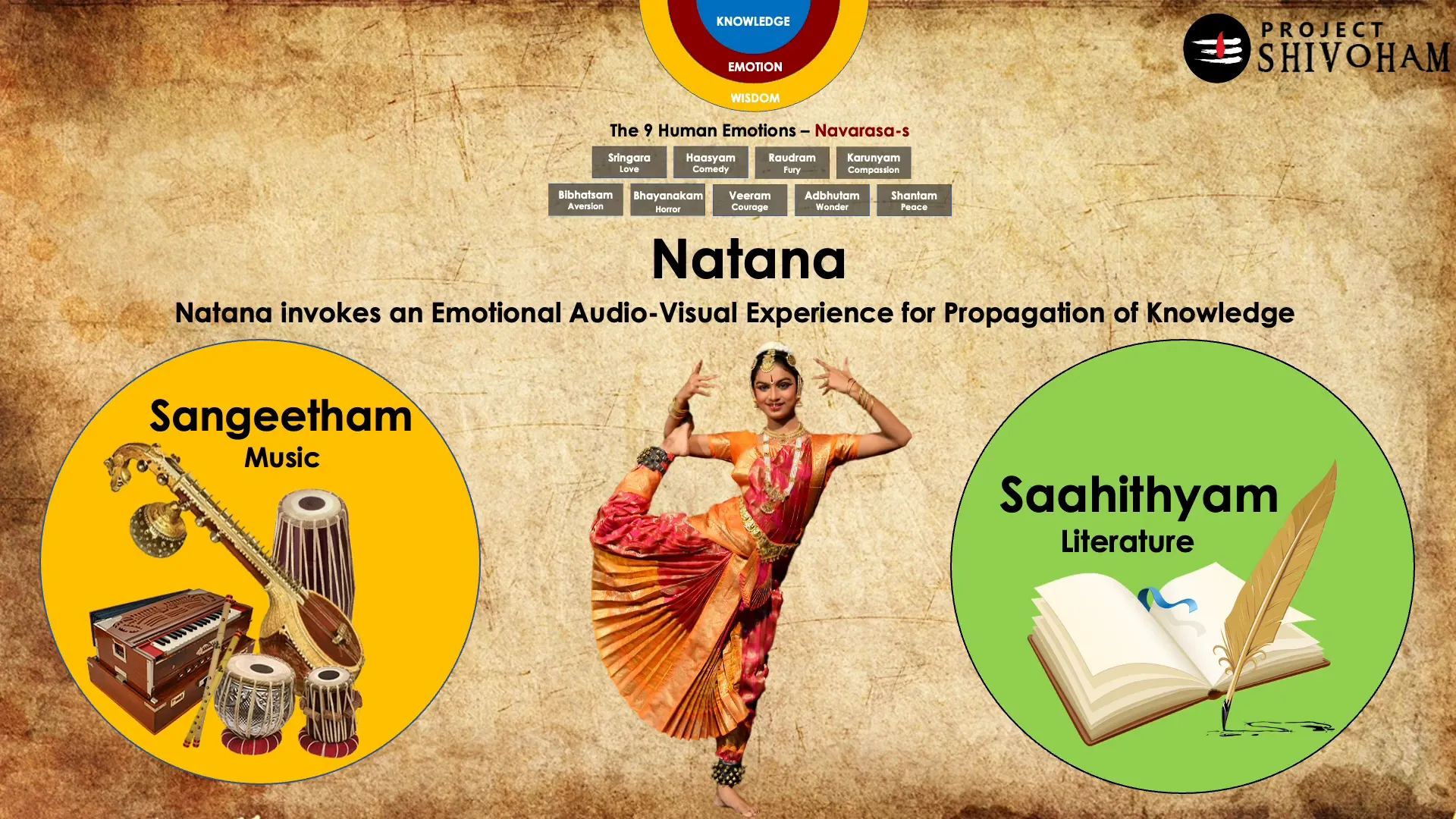 Sanghitam and Sahityam in Natyam