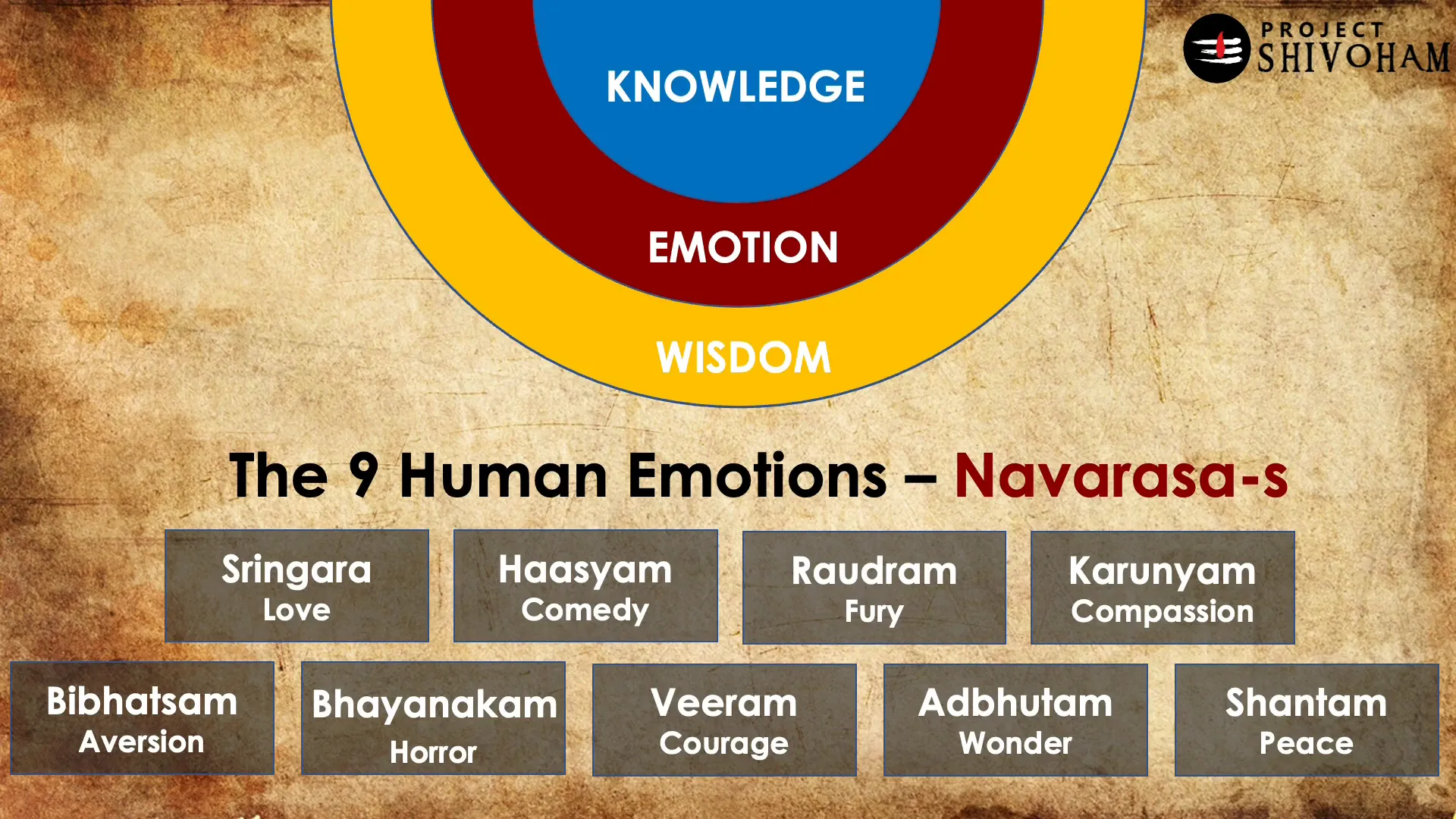 Emotional connection in Natyam