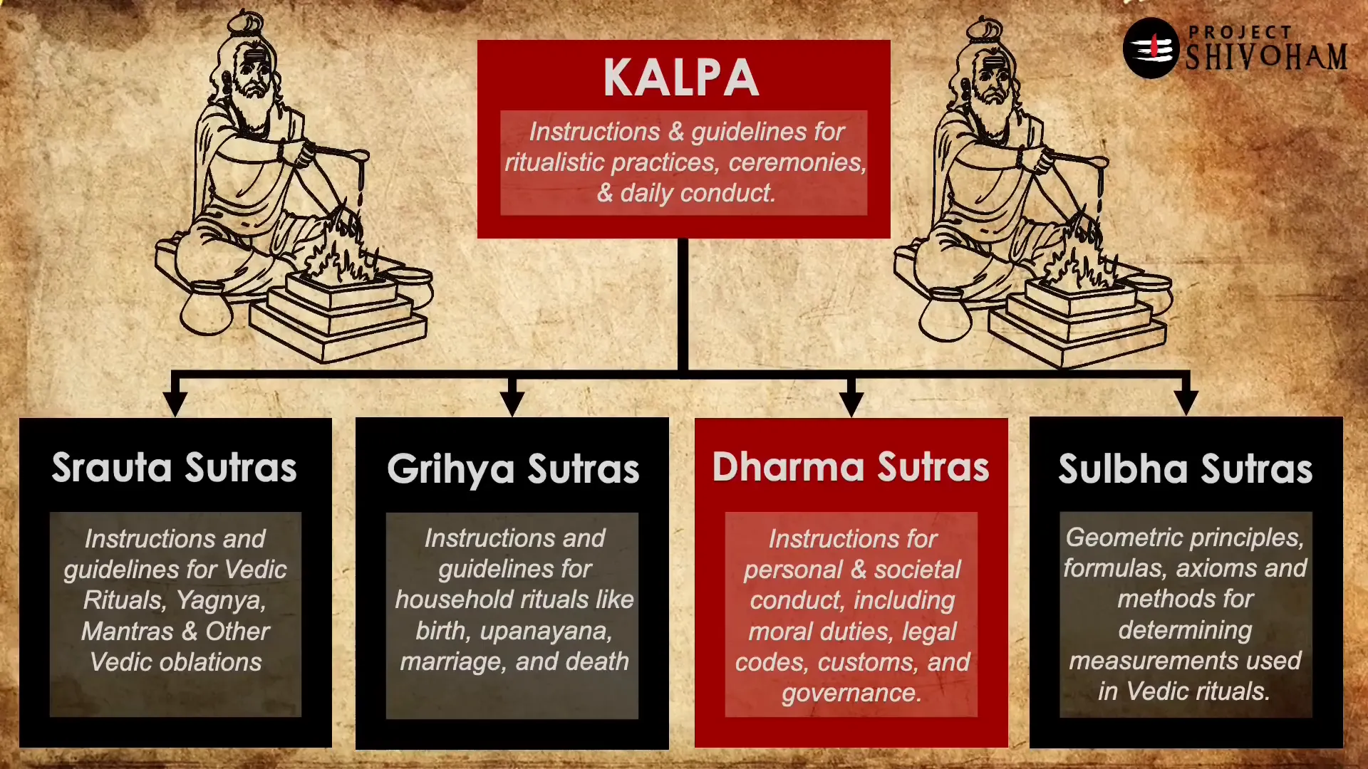 Overview of Kalpa subdivisions