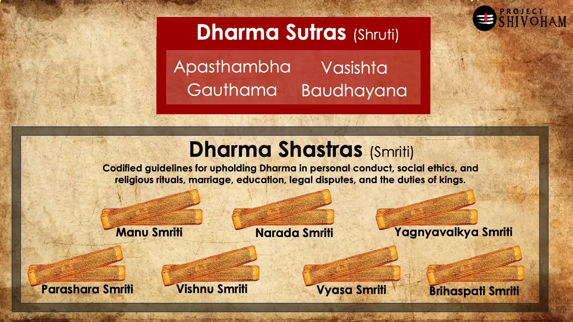 Overview of Dharma Shastras