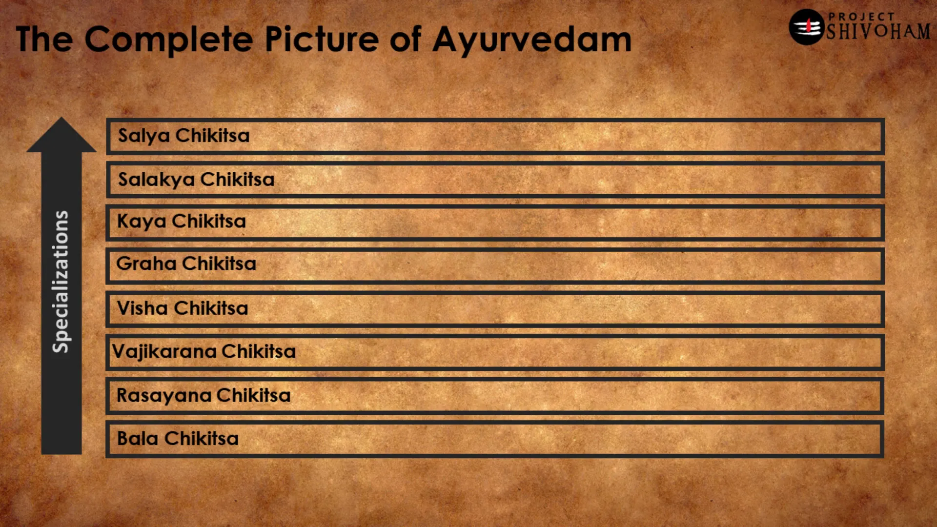 Antidotal treatments in Vishya Chikitsa