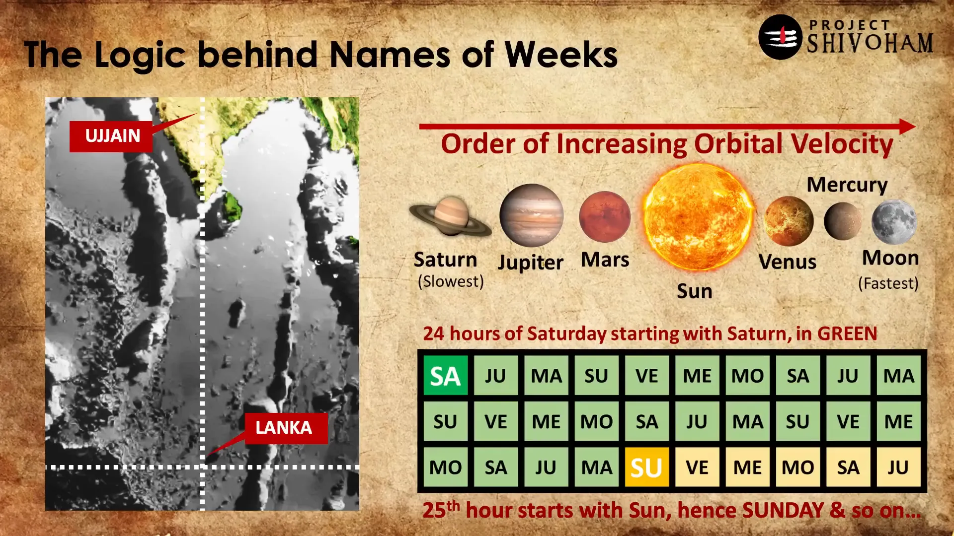 The Significance of Lanka