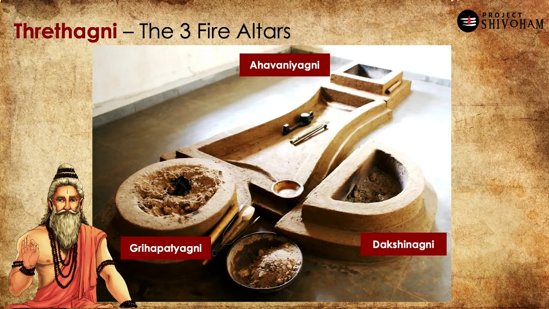 Diagram of the three fire altars