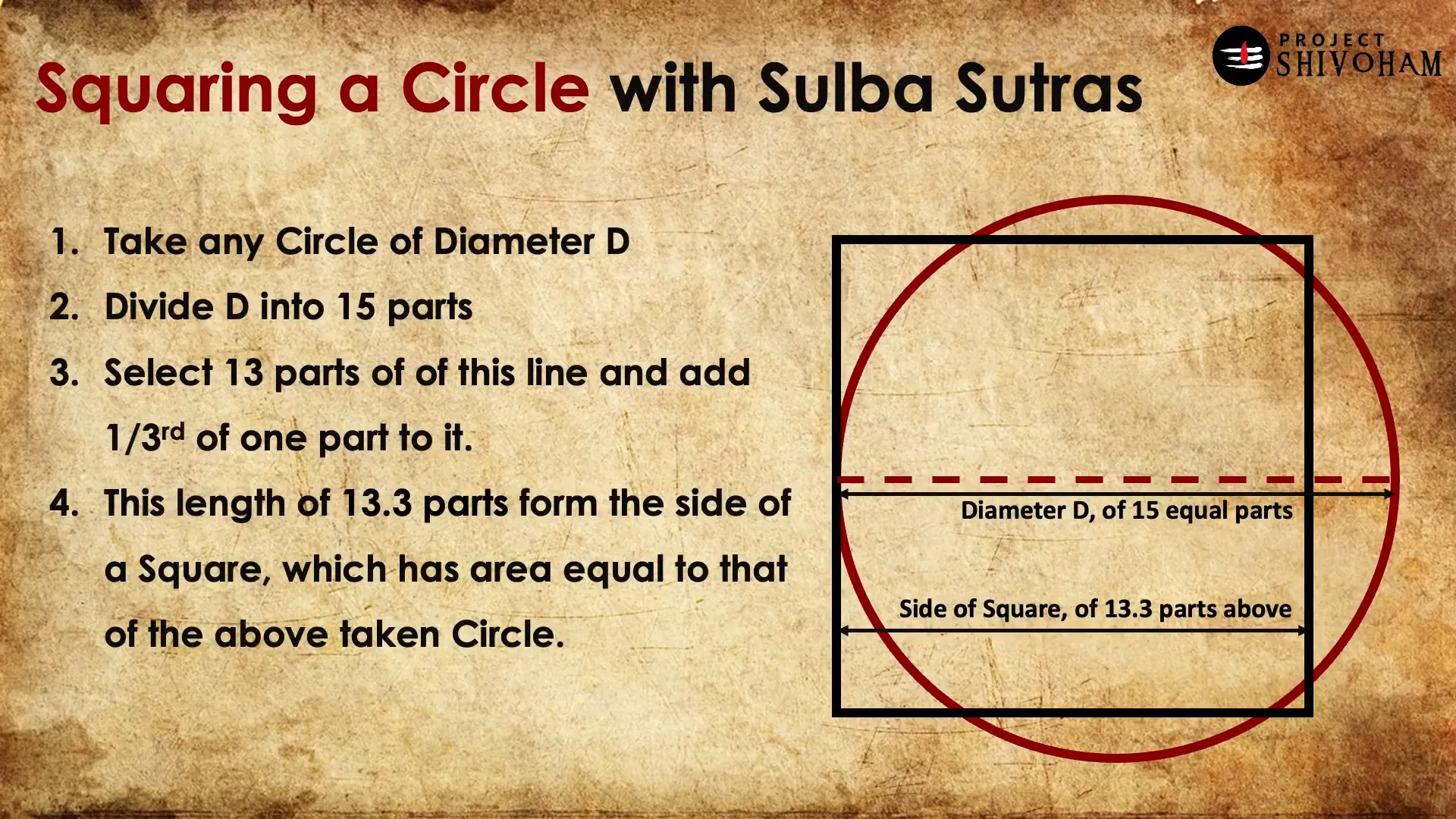 Formula for squaring a circle from Sulba Sutras