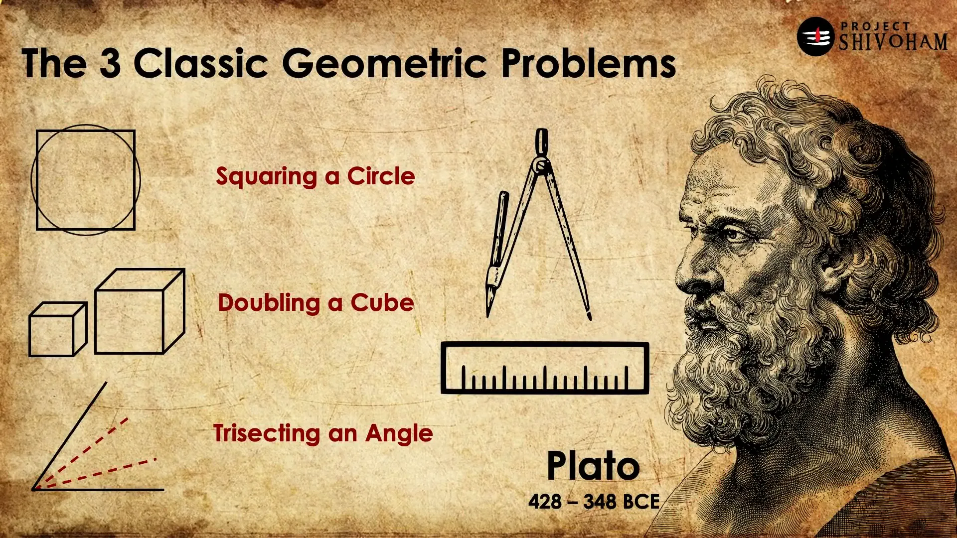 Graphic representation of the three classic geometric problems