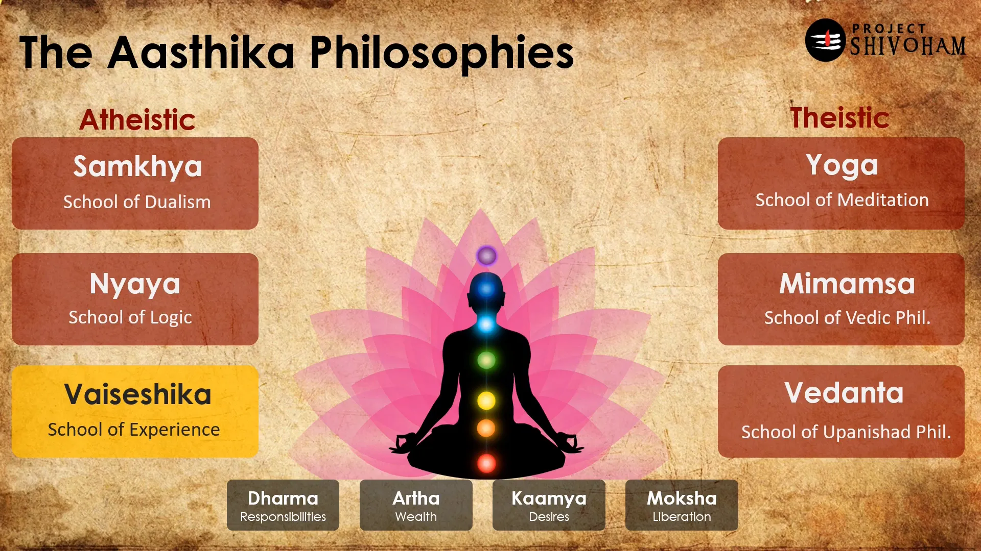 Maharishi Kanada discussing Vaisesika Darsanam