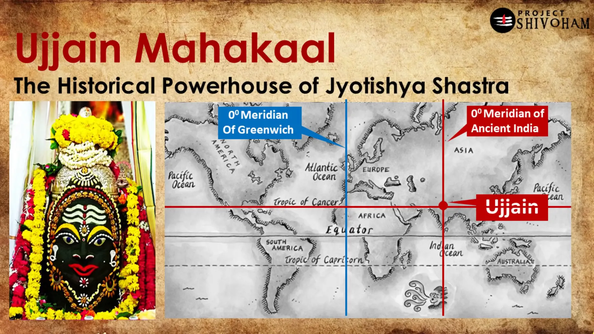 Ujjain Mahakaal Temple