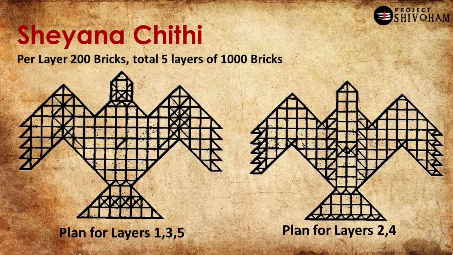 Layout of odd and even layers of Sheyana Chithi